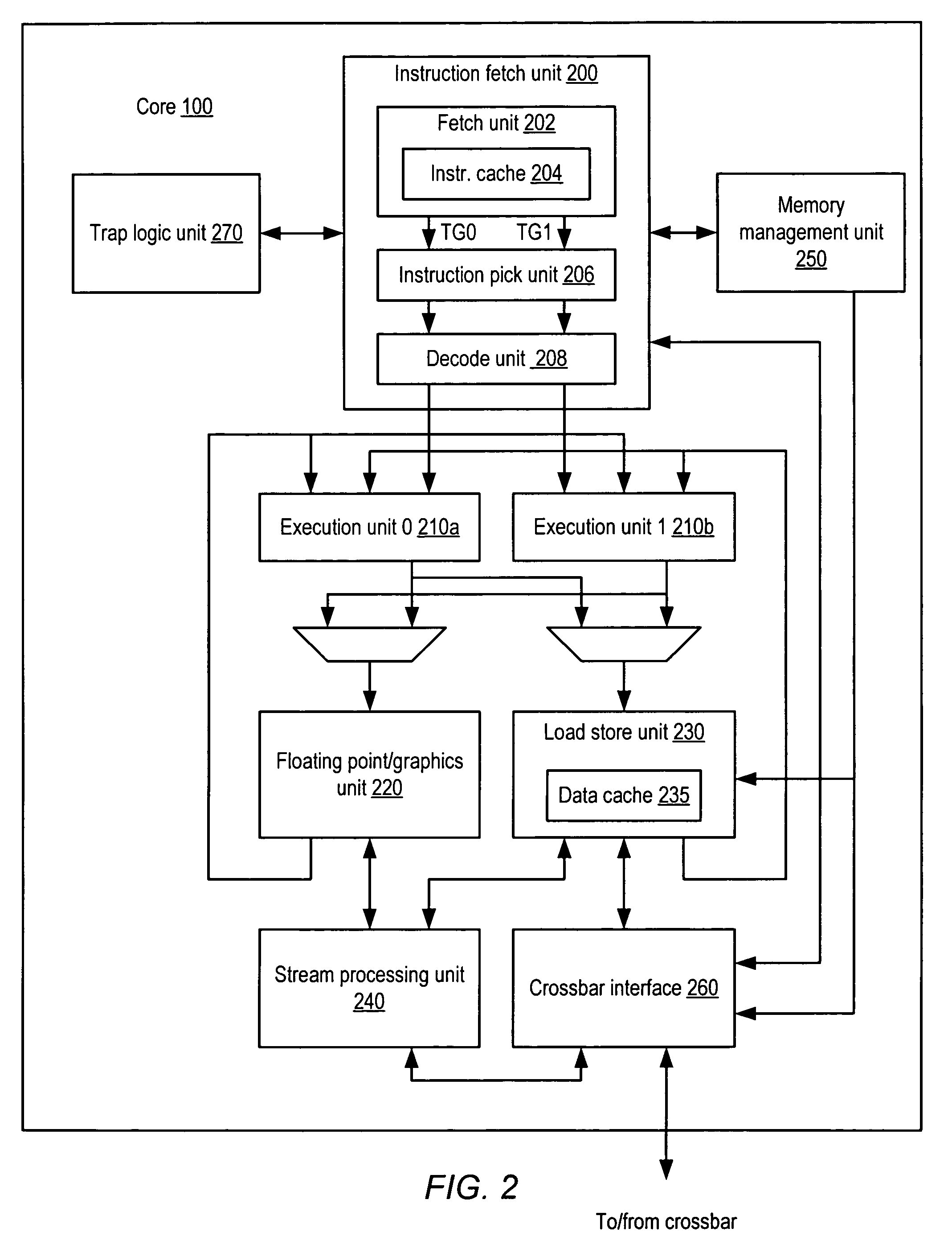 Method and apparatus for power throttling in a multi-thread processor