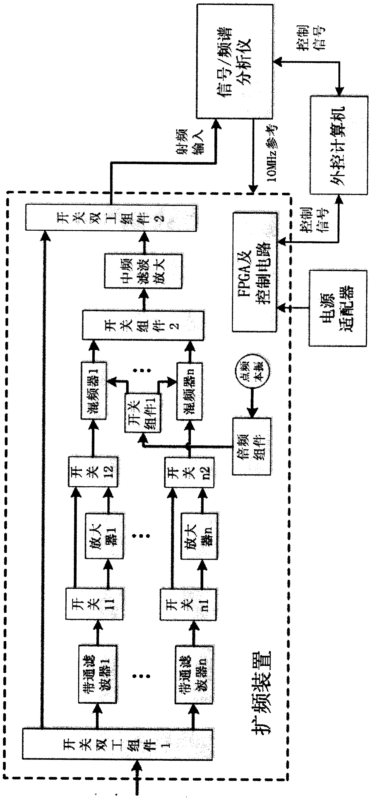 A device and method for realizing ultra-wideband spread spectrum of signal/spectrum analyzer