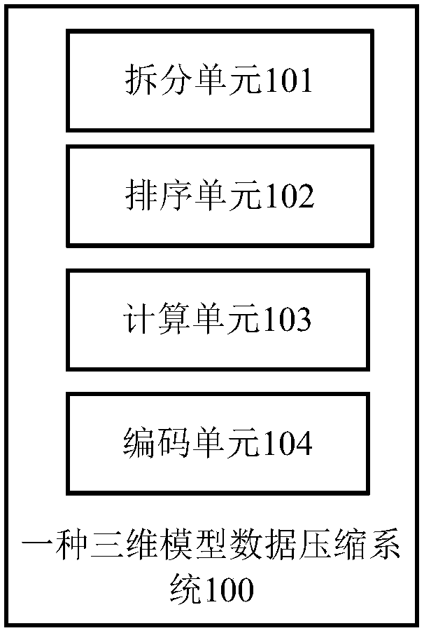 A 3D model data compression method and system