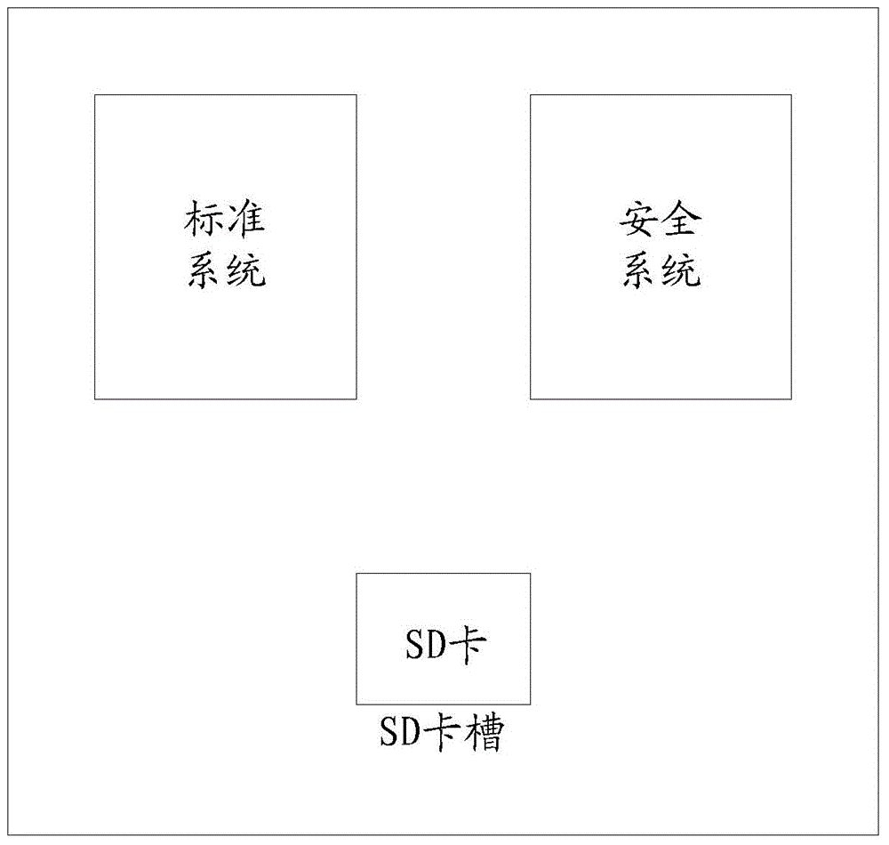 Method and device for mounting SD card (Secure Digital Memory Card) on multi-operating-system terminal, and terminal