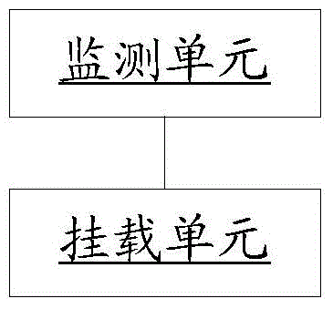 Method and device for mounting SD card (Secure Digital Memory Card) on multi-operating-system terminal, and terminal