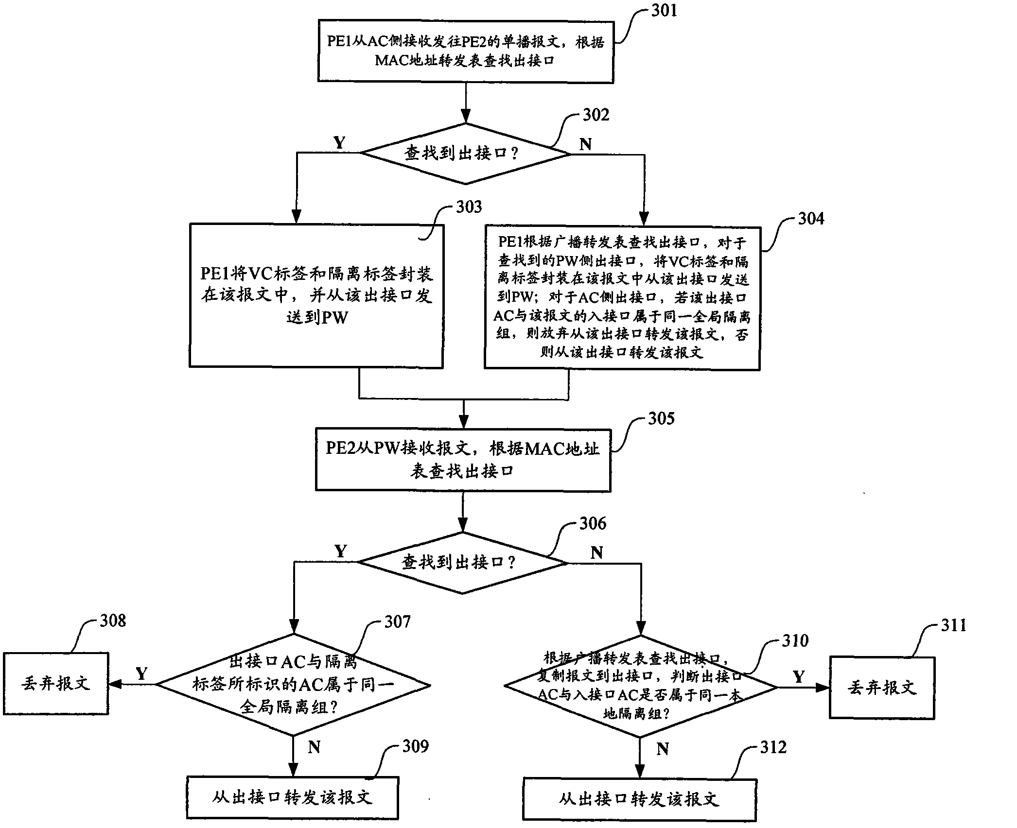Network isolation method in VPLS (Virtual Private Lan Service) and device thereof
