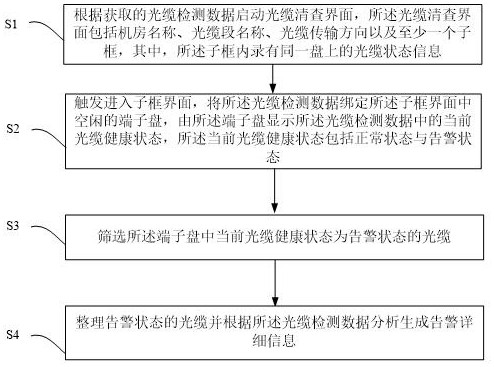 Optical cable supervision method and system of mobile terminal, and storage medium