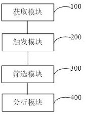 Optical cable supervision method and system of mobile terminal, and storage medium