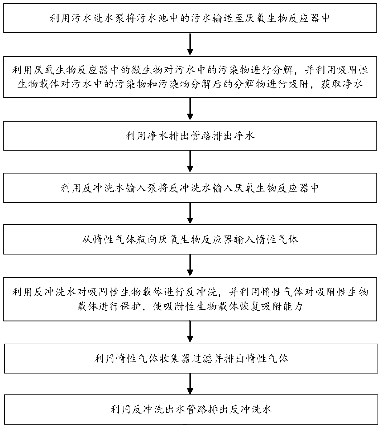 Anaerobic bioreactor, sewage treatment system and sewage treatment method