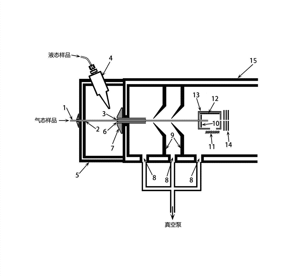 Coaxial nested type multi-mode ion source