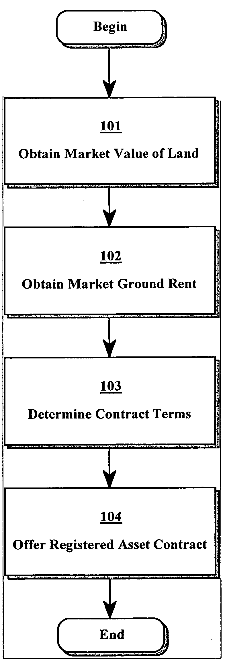 System and method for creating electronic real estate registration