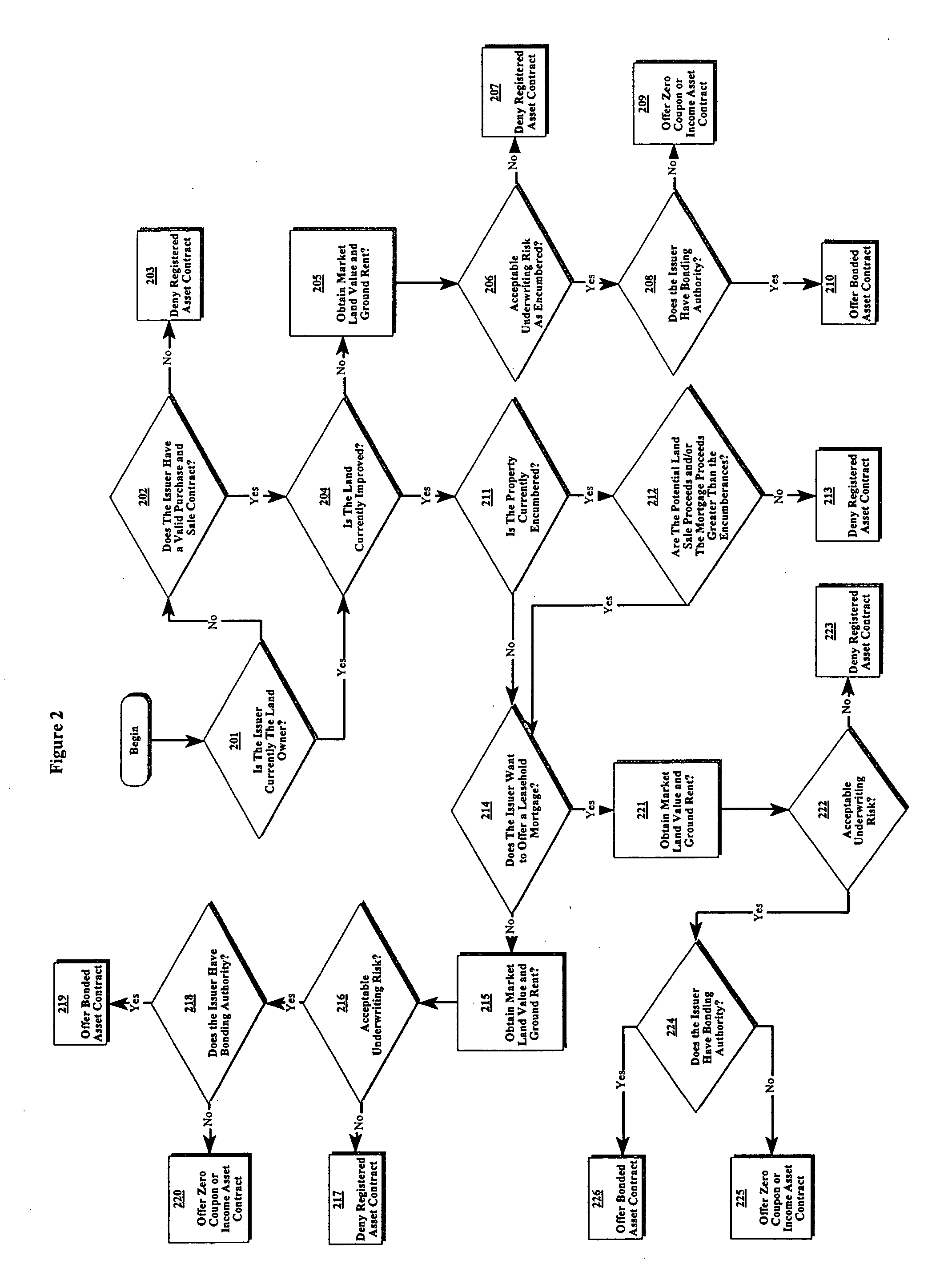 System and method for creating electronic real estate registration