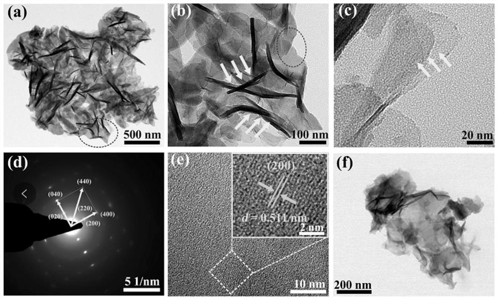 A Prussian blue analog nanosheet array material and its application in electrolysis of water