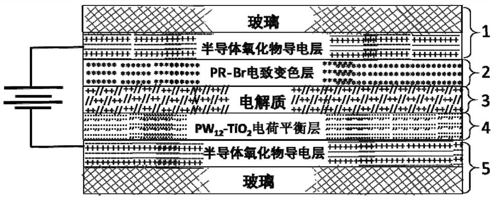 A high-performance electrochromic capacitor dual-function device and its manufacturing method