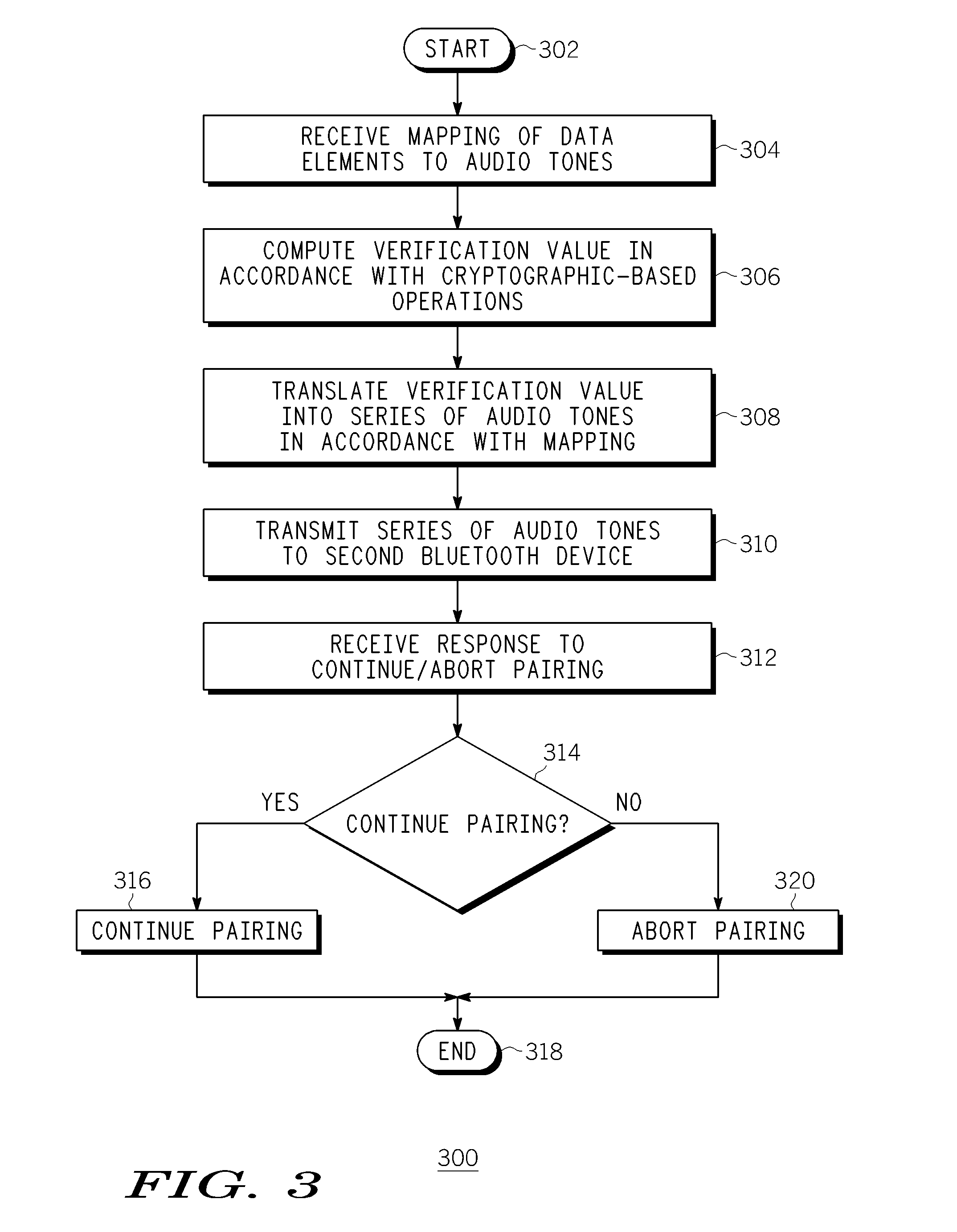 Method and Apparatus for Secure Pairing of Bluetooth Devices