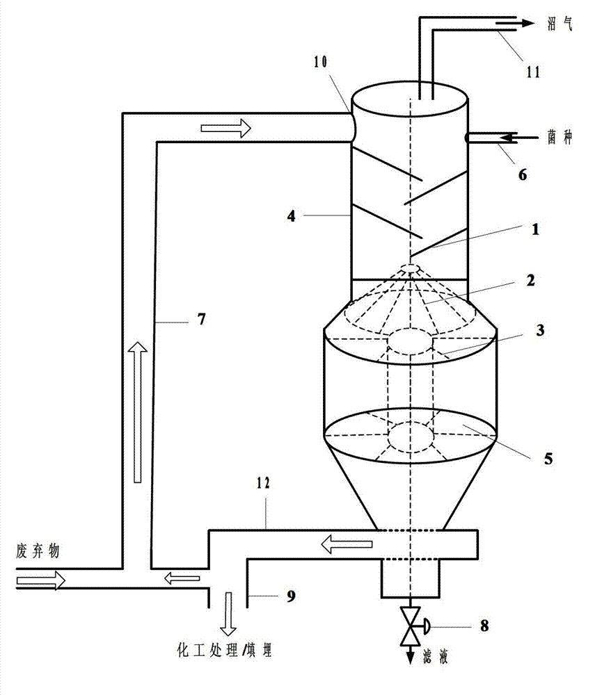 Waste continuous solid fermenting reacting device and solid fermenting method