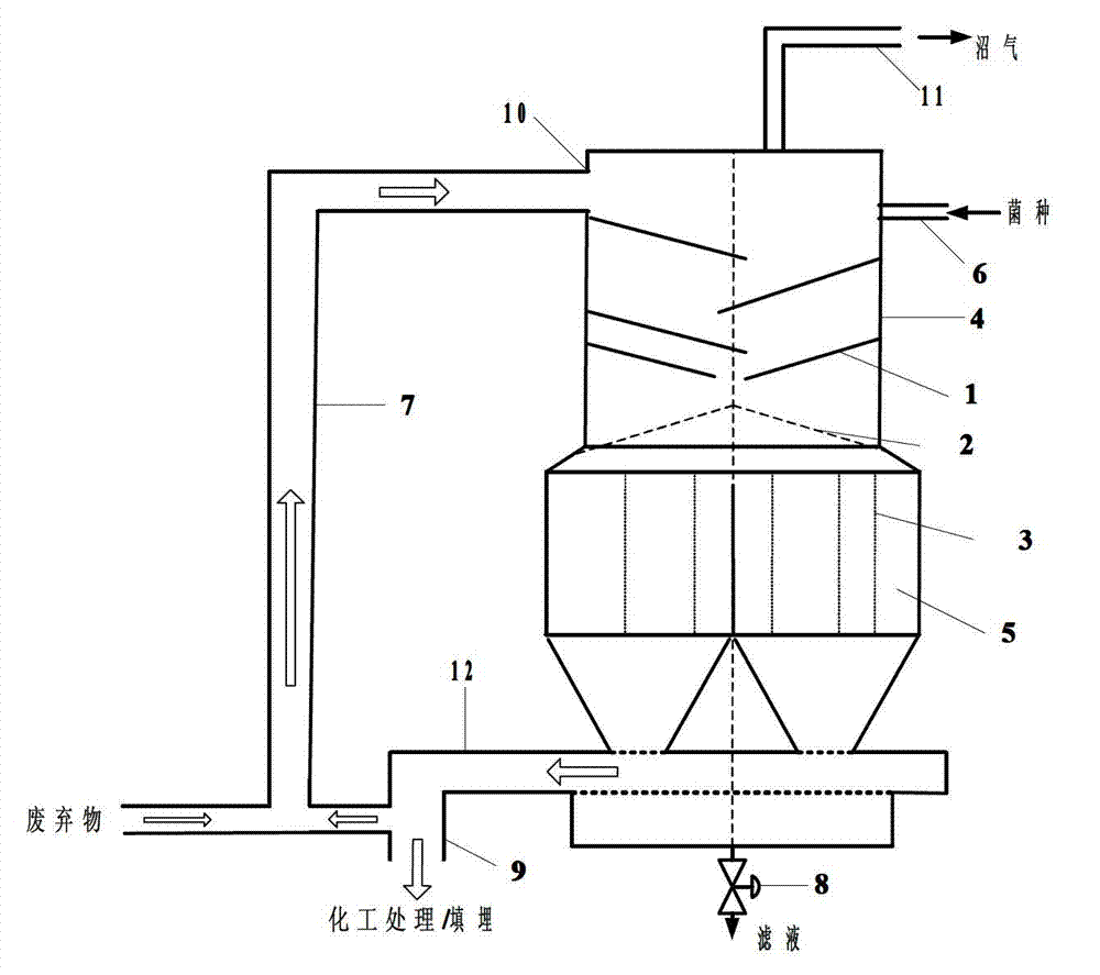Waste continuous solid fermenting reacting device and solid fermenting method