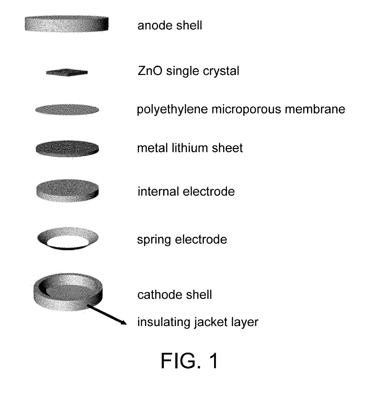 High-resistivity single crystal zinc oxide wafer based radiation detector and preparation method and use thereof