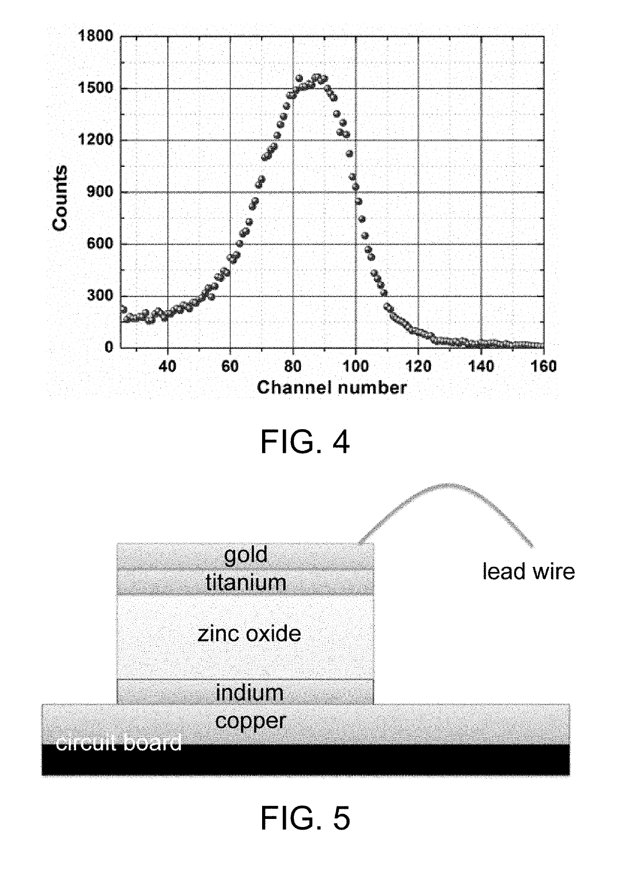 High-resistivity single crystal zinc oxide wafer based radiation detector and preparation method and use thereof