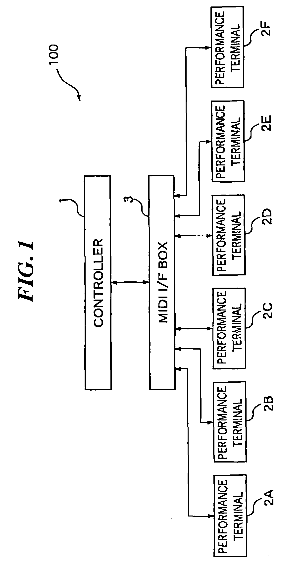 Performance control apparatus and program therefor