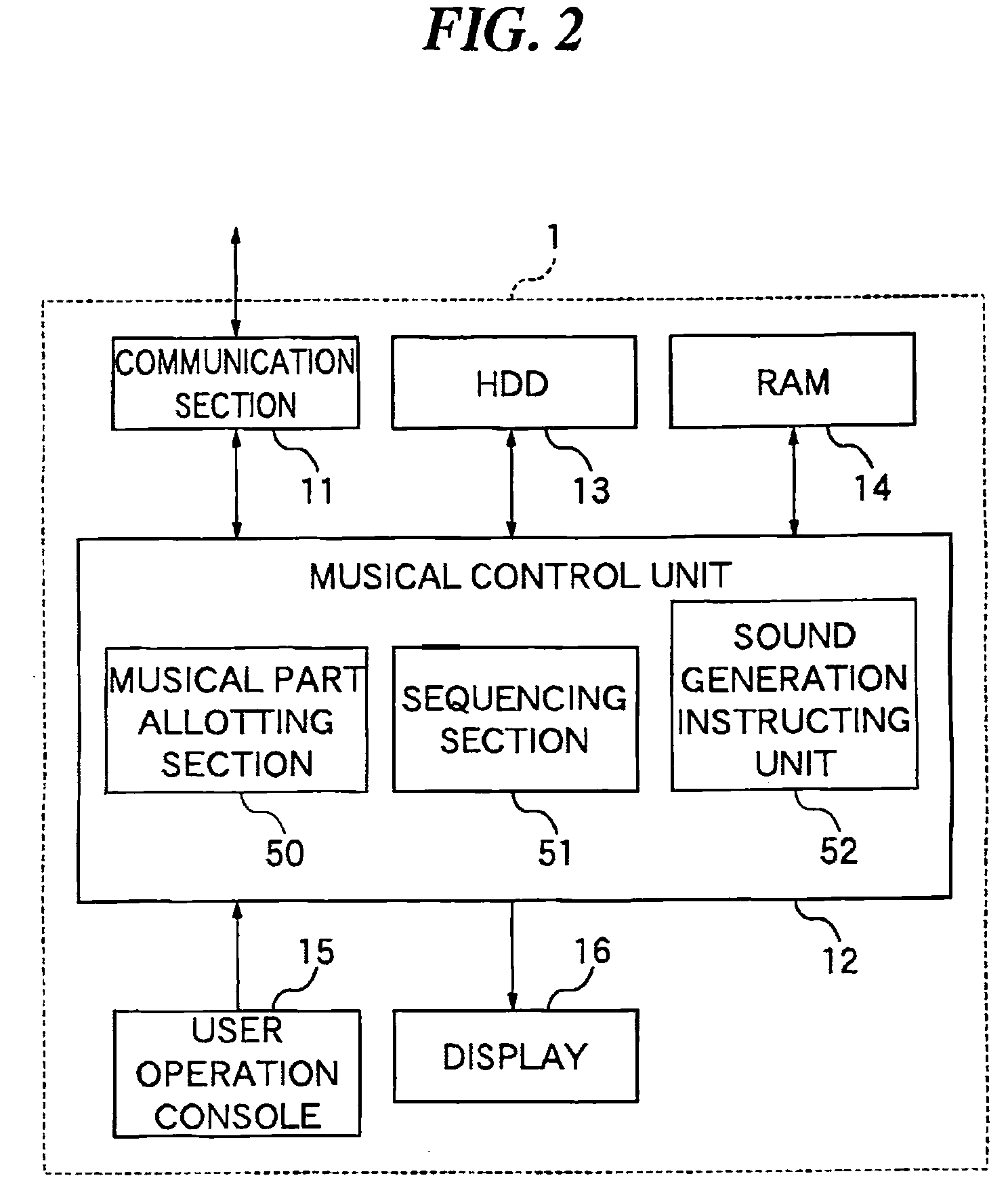 Performance control apparatus and program therefor