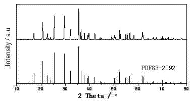 Low-temperature type lithium iron phosphate anode material and preparation method thereof