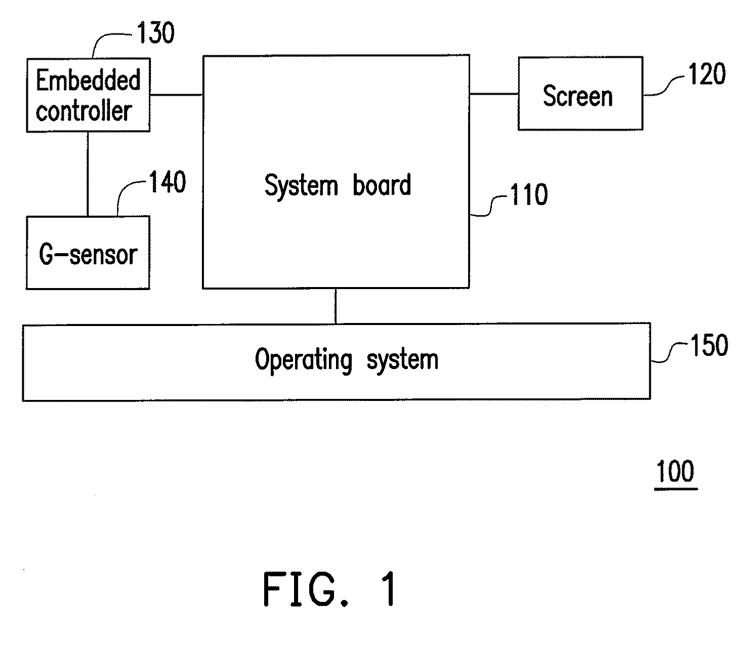 Power management method for handheld electronic device using G-sensor