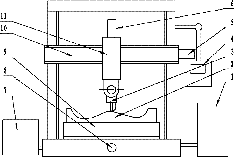 Complex-space curved-surface dot-motion induction heating hardening device and method