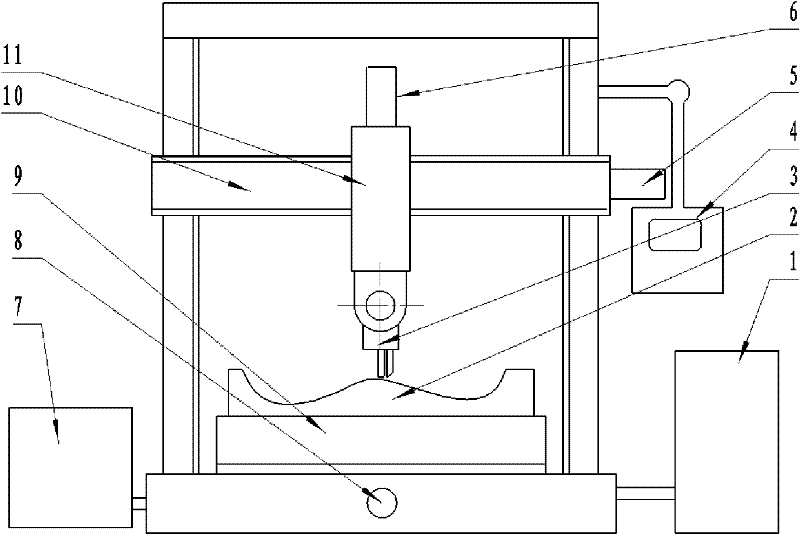 Complex-space curved-surface dot-motion induction heating hardening device and method