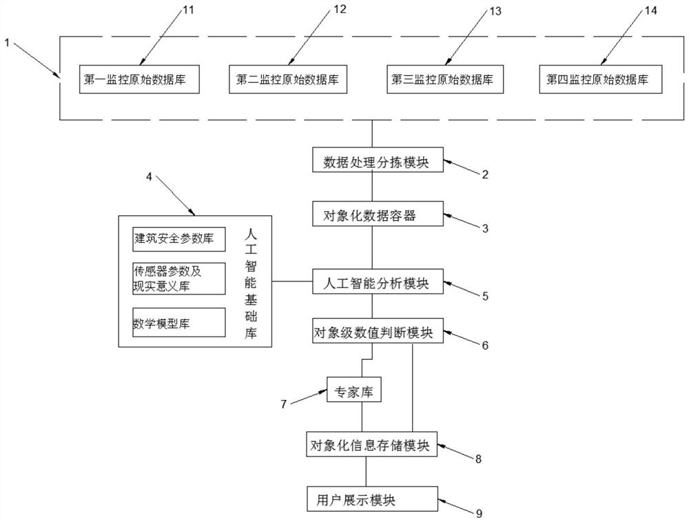 A building monitoring method and system based on artificial intelligence and expert interaction