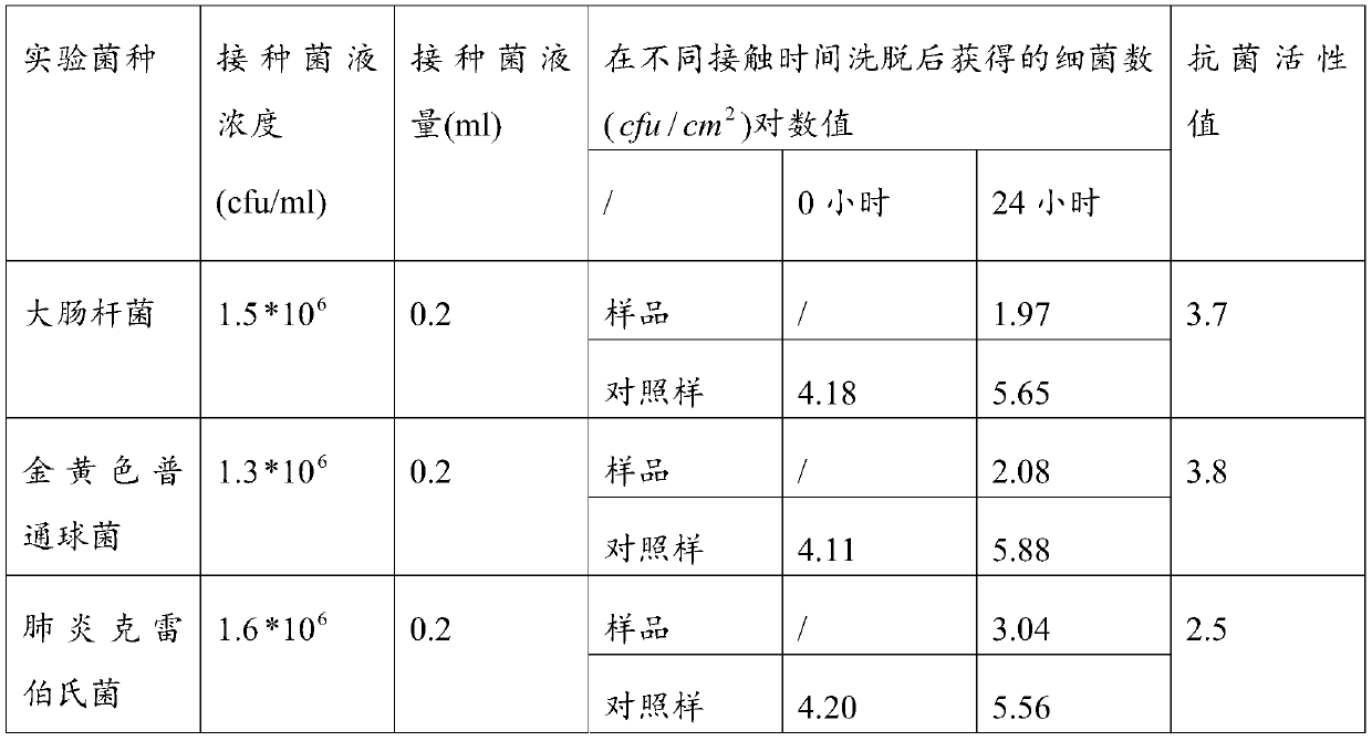 Antibacterial nose pad preparation method and nose pad