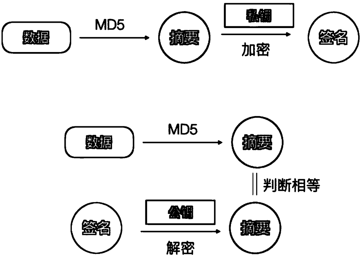 Remotely controlled safe internet control system