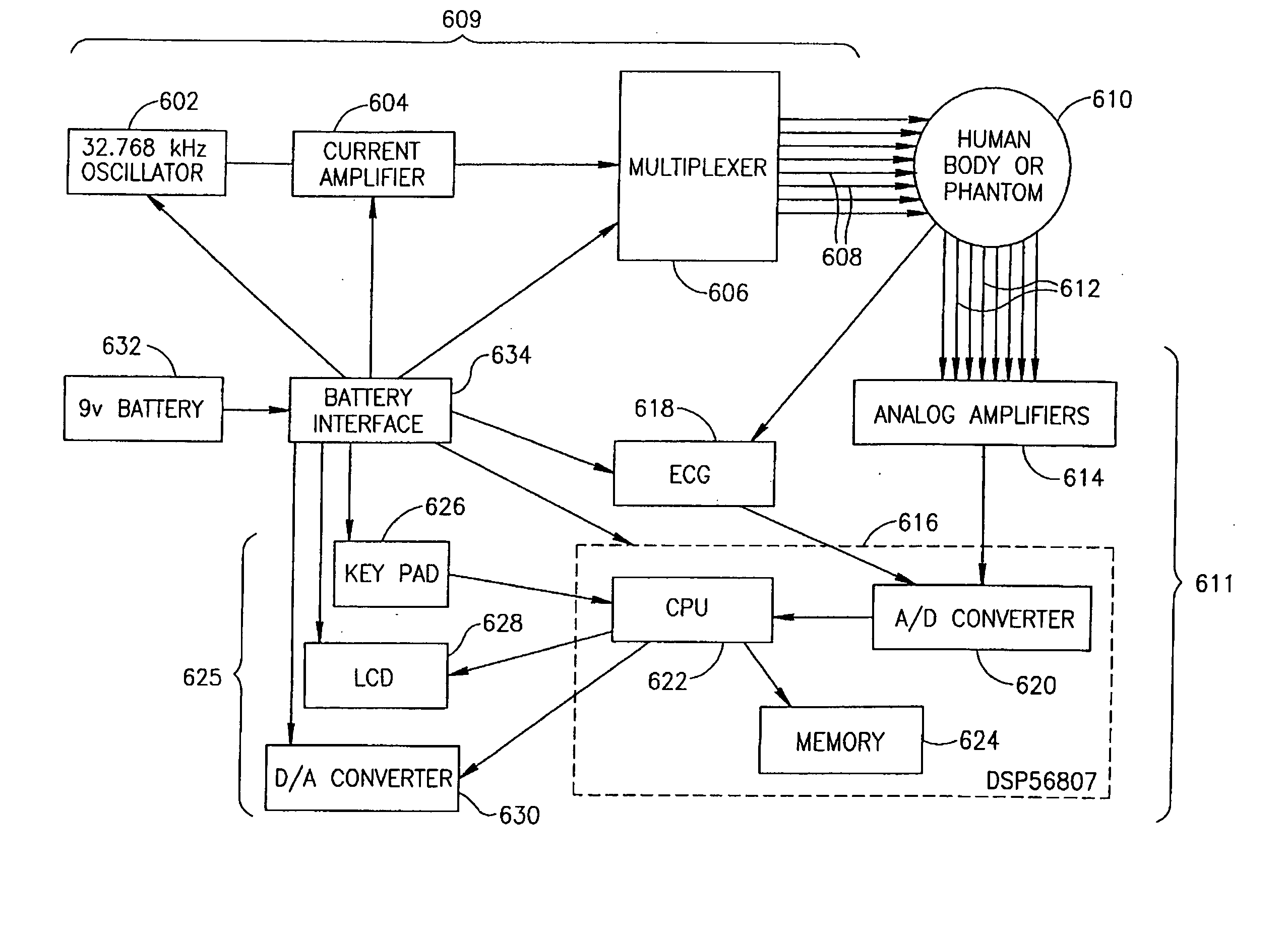 Apparatus for monitoring CHF patients using bio-impedance technique
