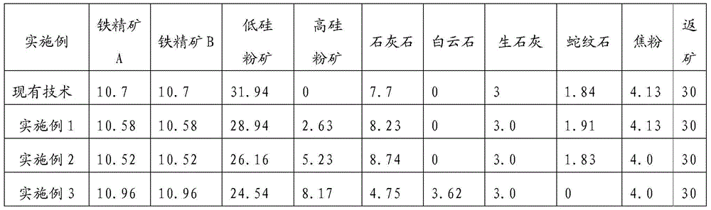 Method for preparing sintered ore by utilizing high silicon powder ore