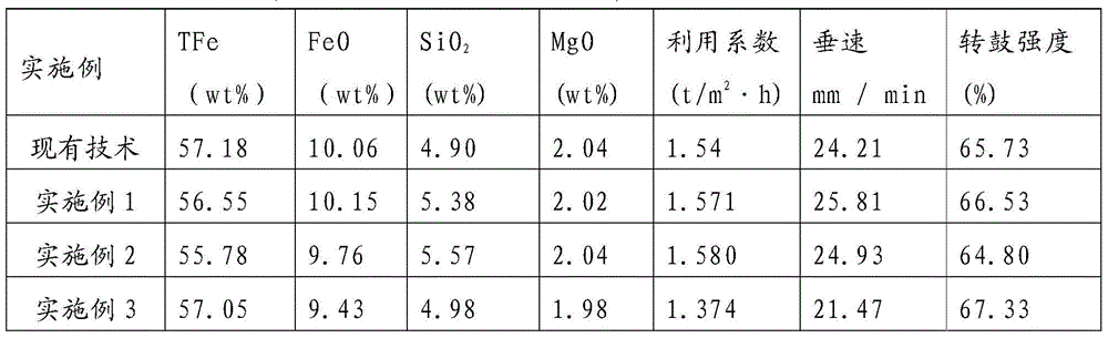 Method for preparing sintered ore by utilizing high silicon powder ore