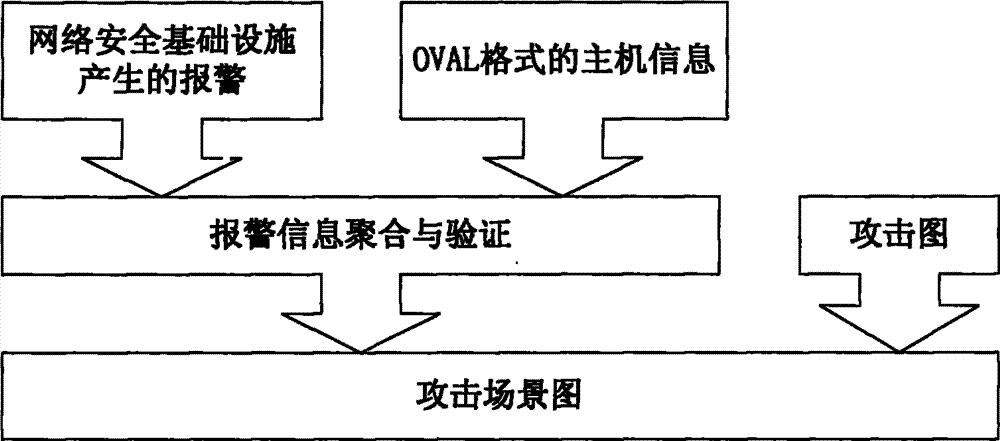 Network attack detection method