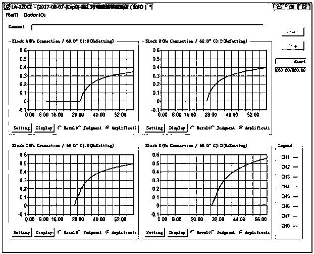 Primers for assaying citrobacter rodentium and kit thereof