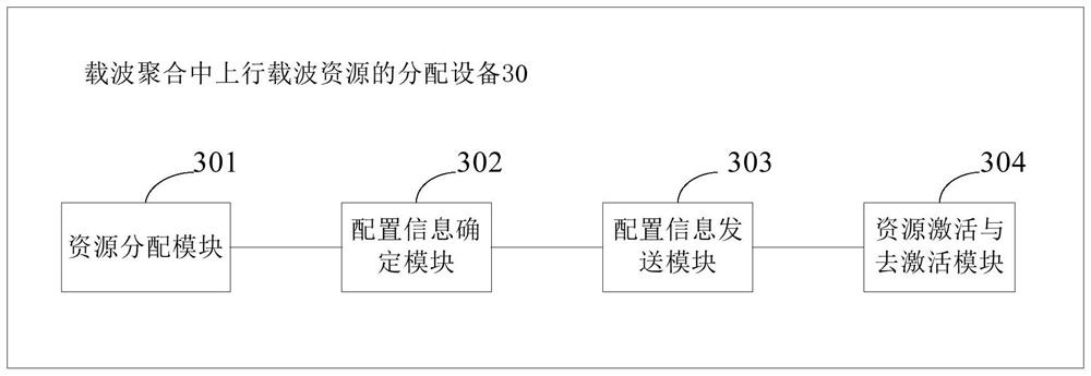 Method and device for allocating uplink carrier resources in carrier aggregation