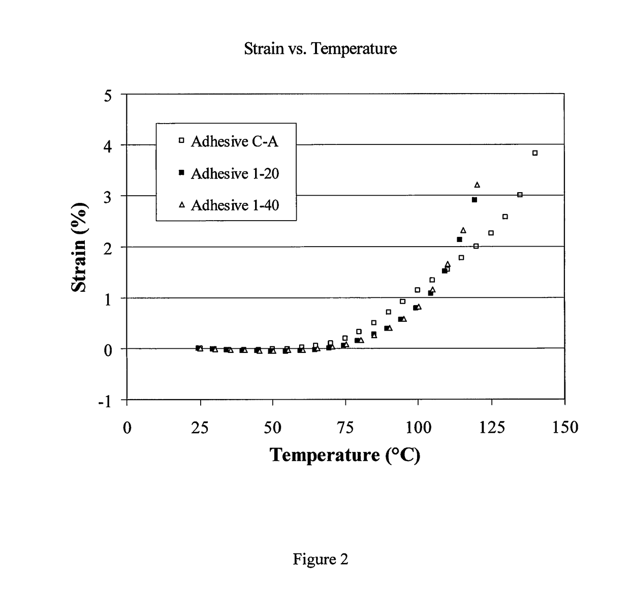 Waterborne adhesives for reduced basis weight multilayer substrates and use thereof