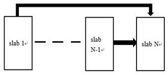 A method for rapid prediction of the yellowing time of Yuanan yellow tea using artificial neural network with polynomial net structure