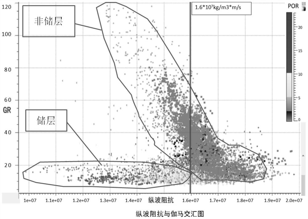 Beach facies reservoir prediction method and device