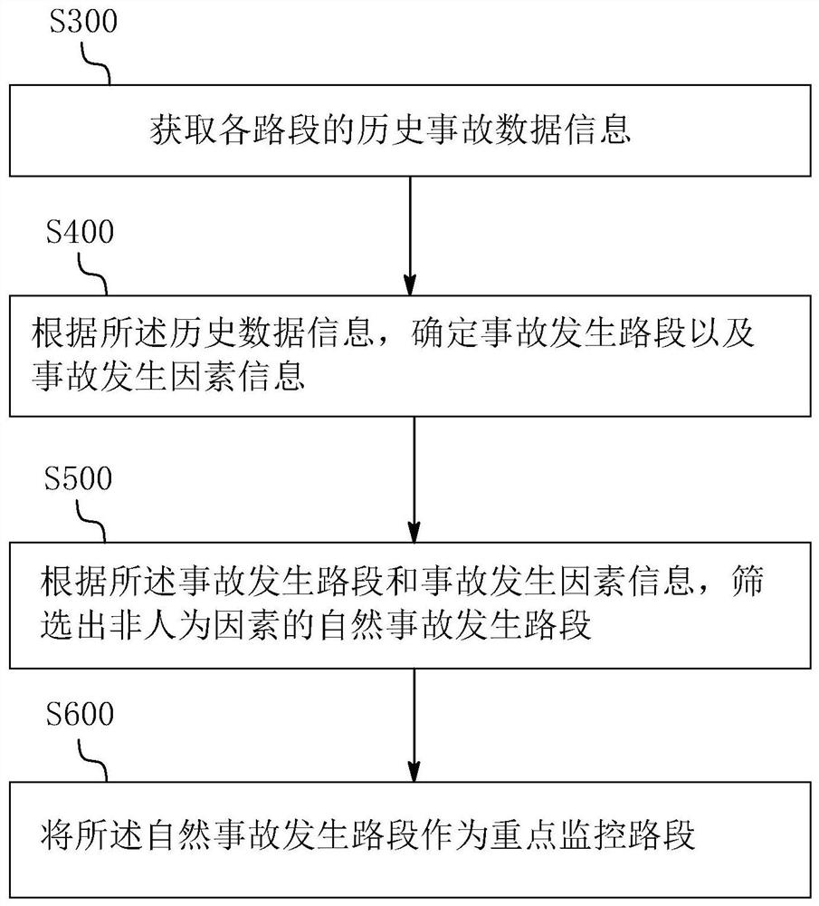 Highway safety risk intelligent identification method and system