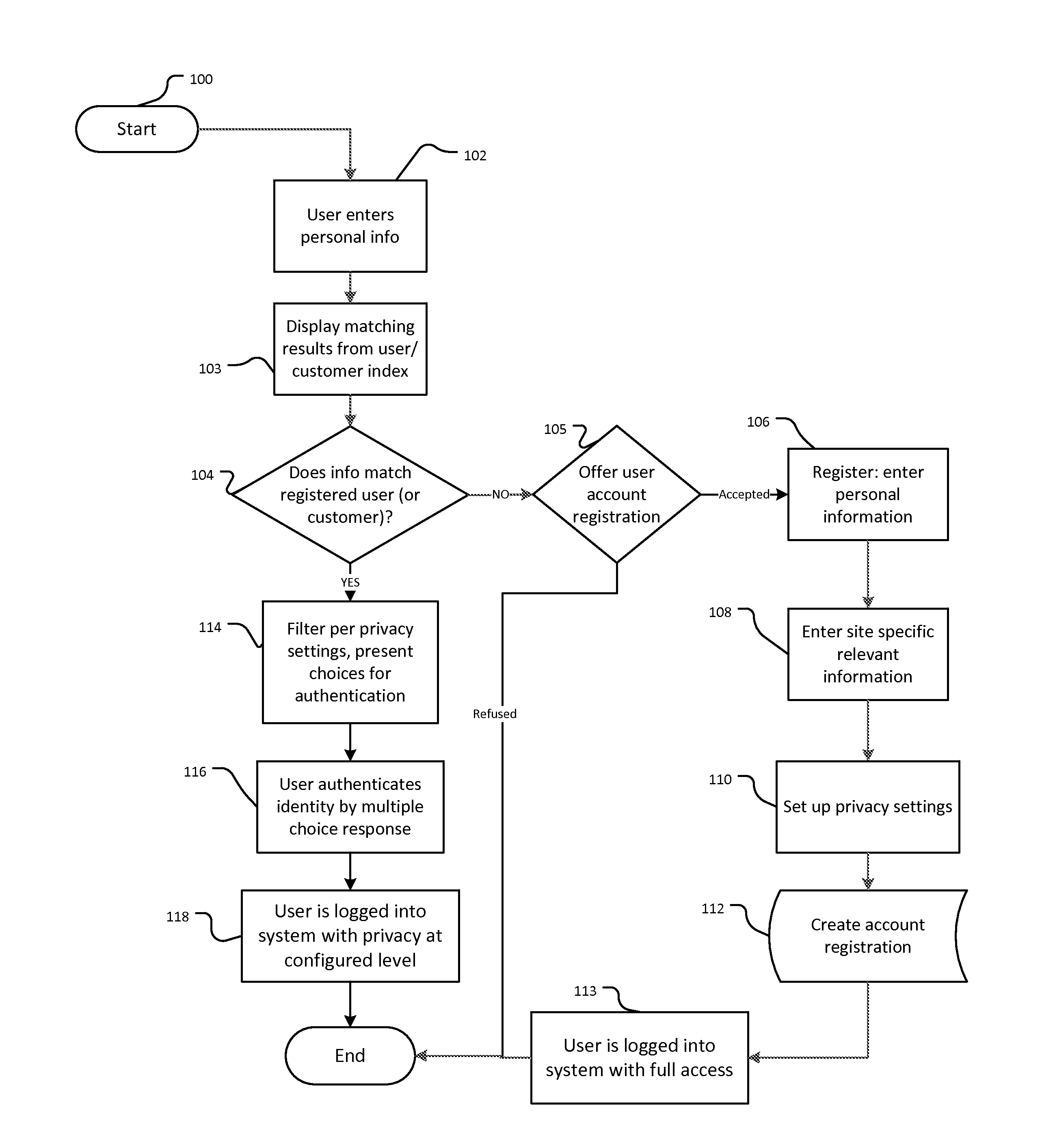 System and Method for Limited Records Access for Event Scheduling