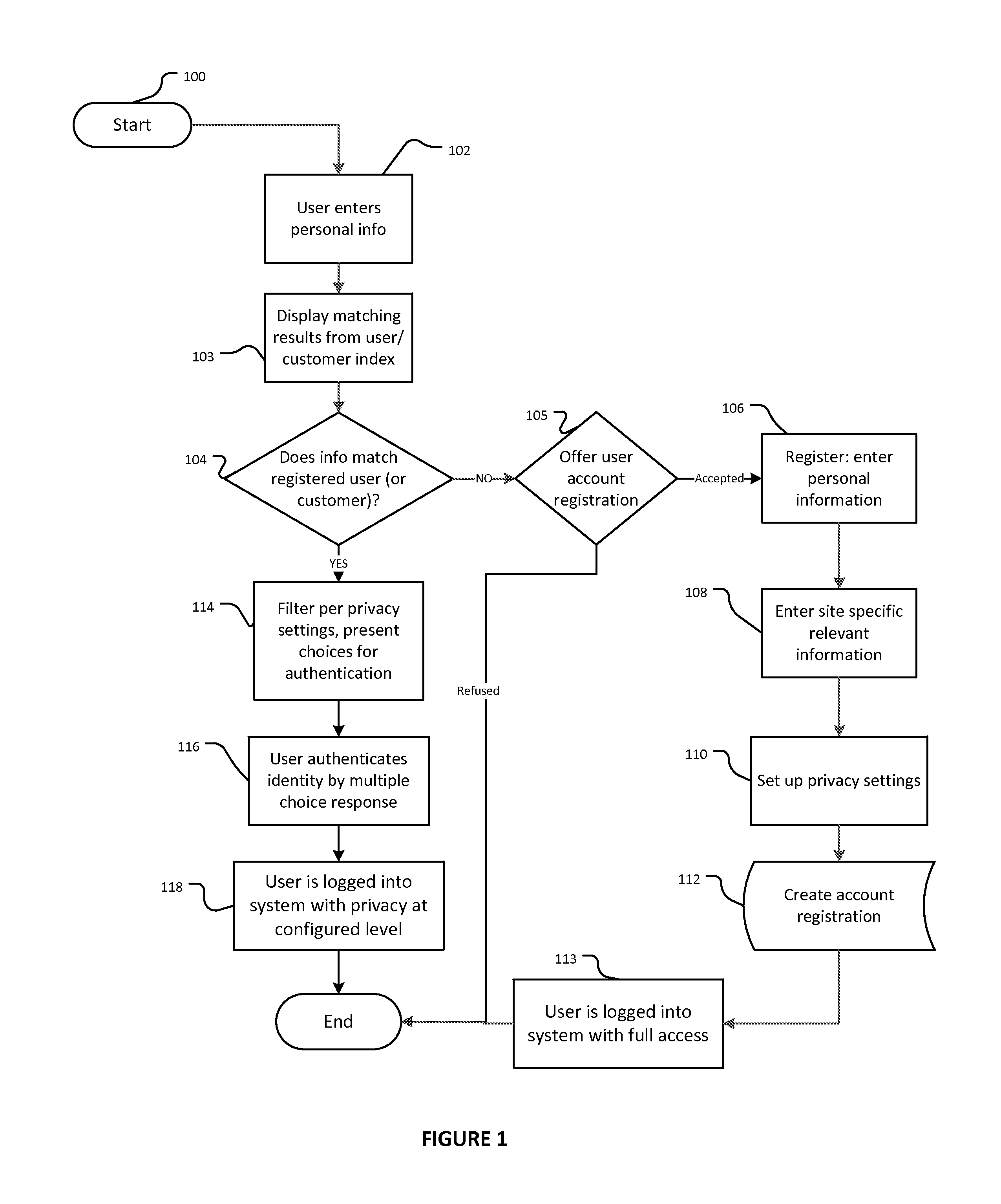 System and Method for Limited Records Access for Event Scheduling