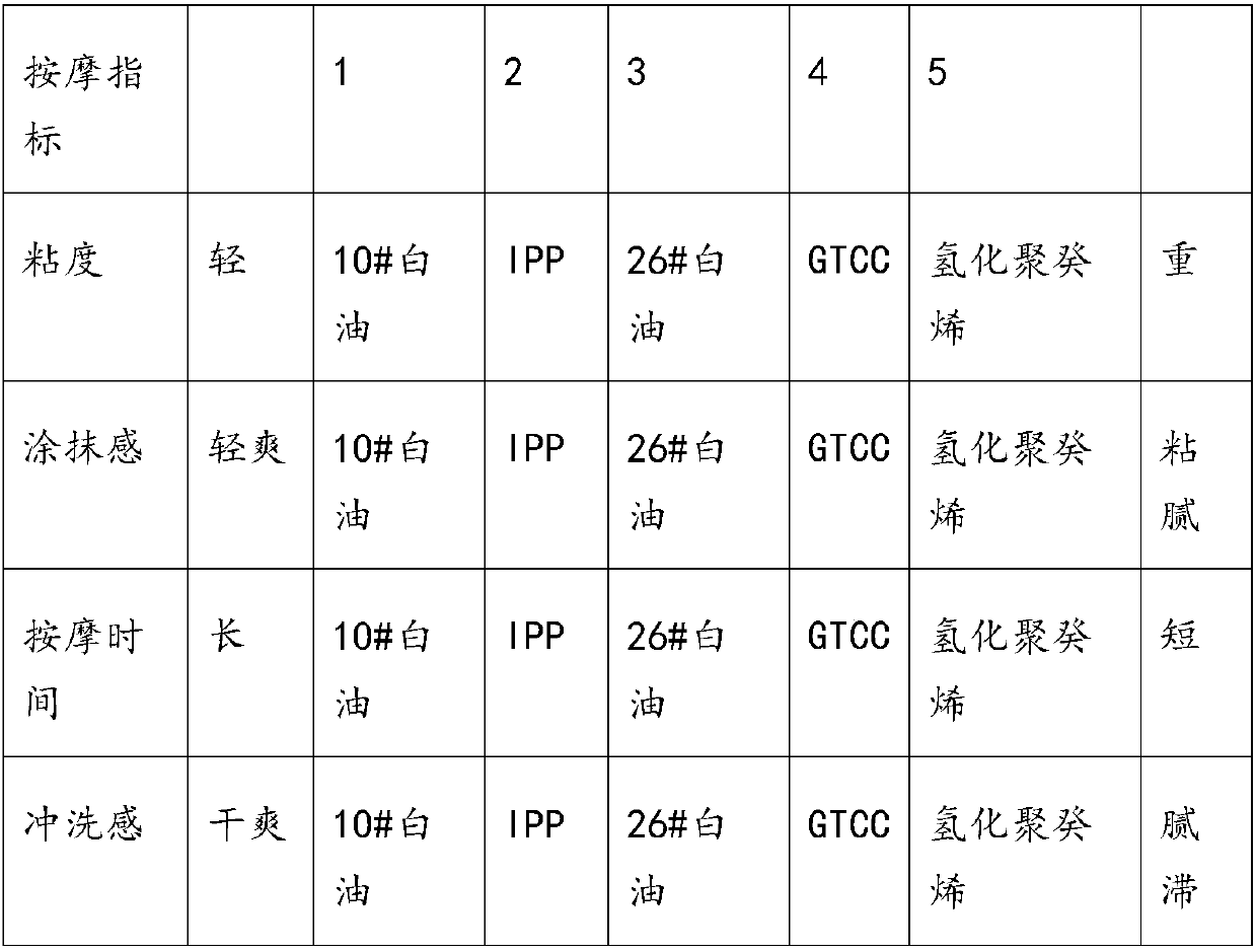 Fruit-vegetable essence face massage cream and preparation method thereof