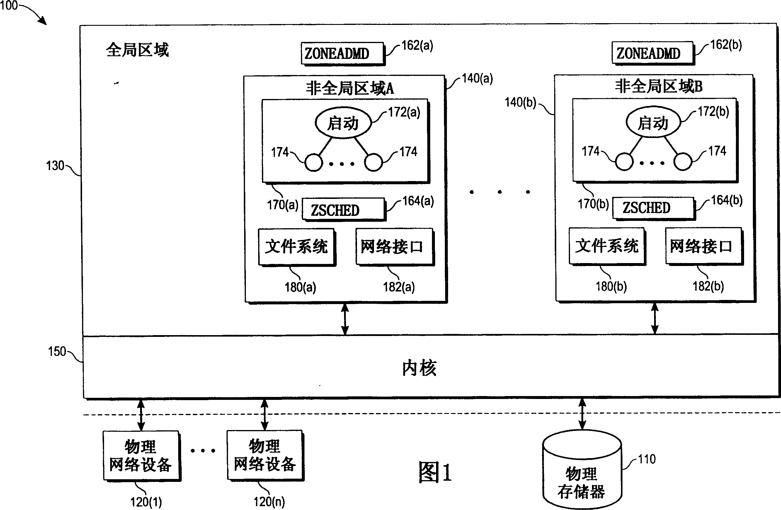 Interprocess communication in operating system partition