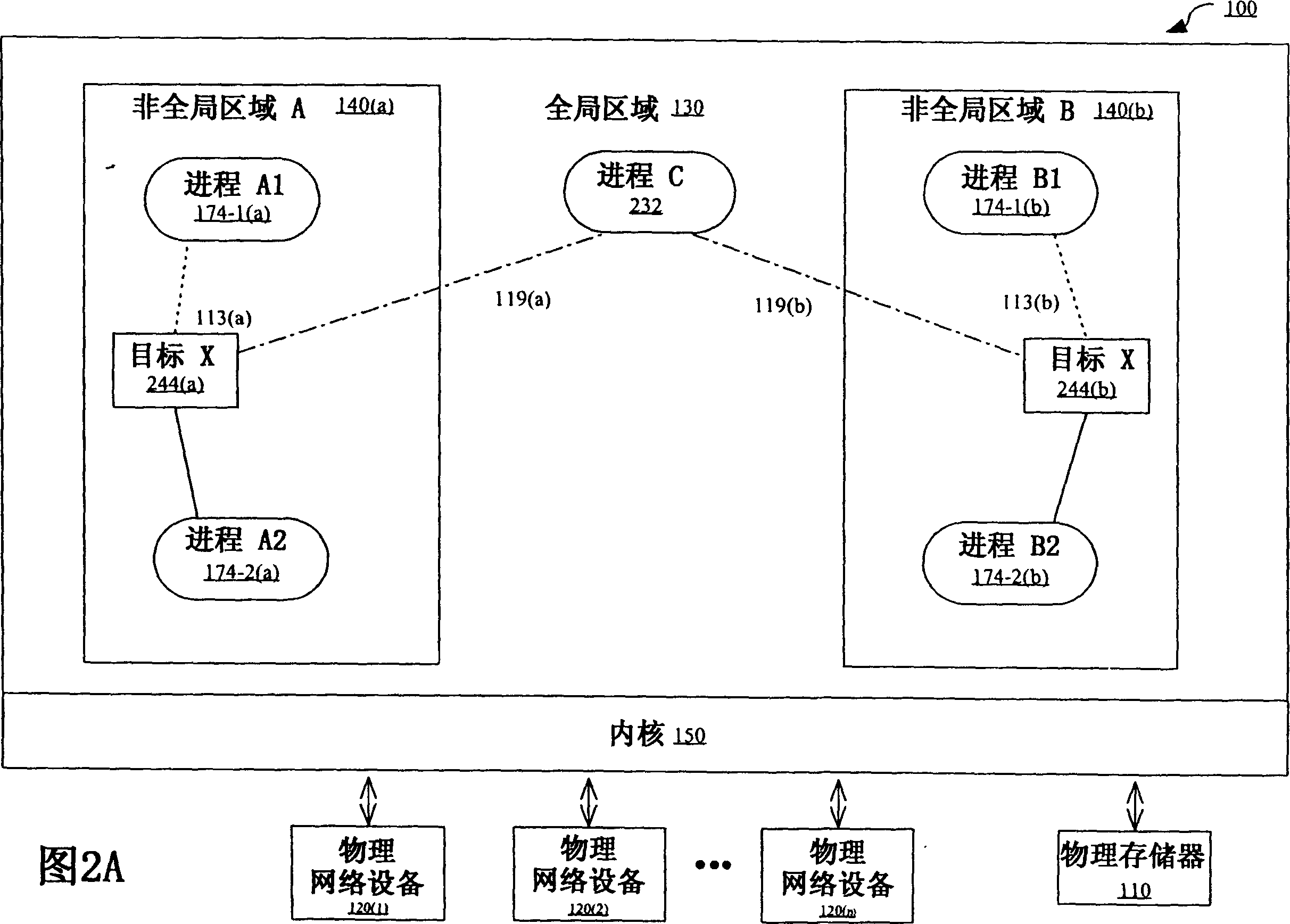 Interprocess communication in operating system partition