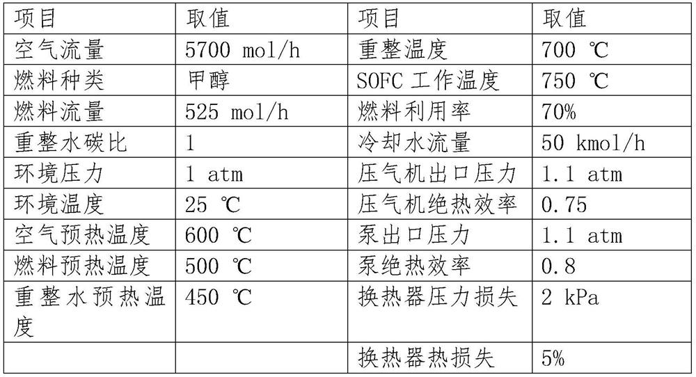 SOFC (Solid Oxide Fuel Cell) combined heat and power system for improving heat efficiency and optimizing water management
