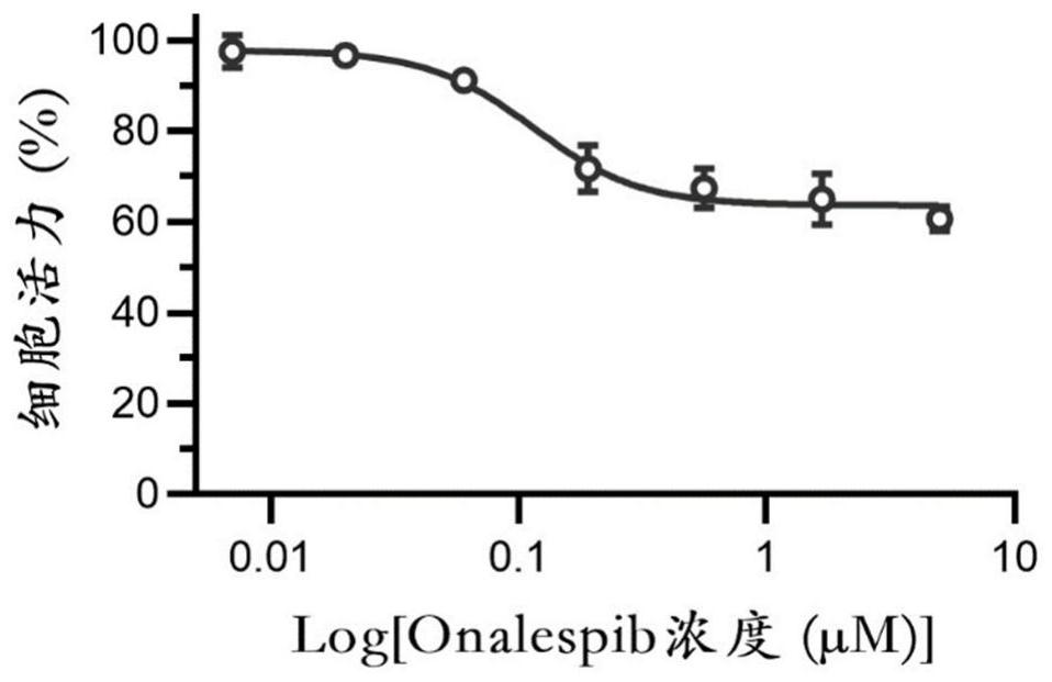 Application of Onalspib in preparation of medicine for preventing and/or treating adenovirus infection