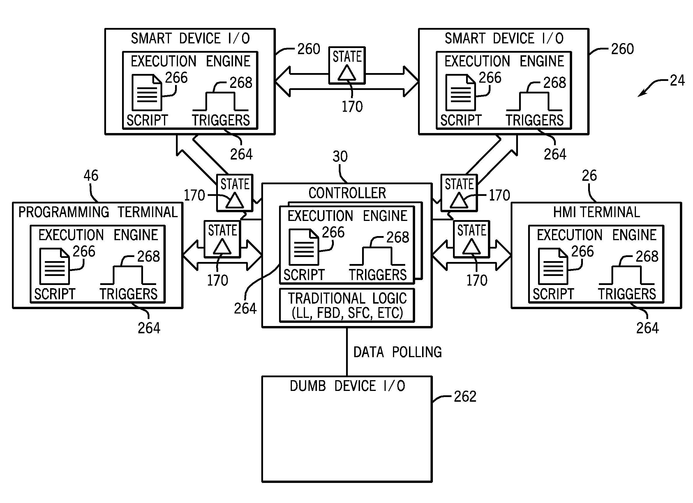 Agile control model system and method