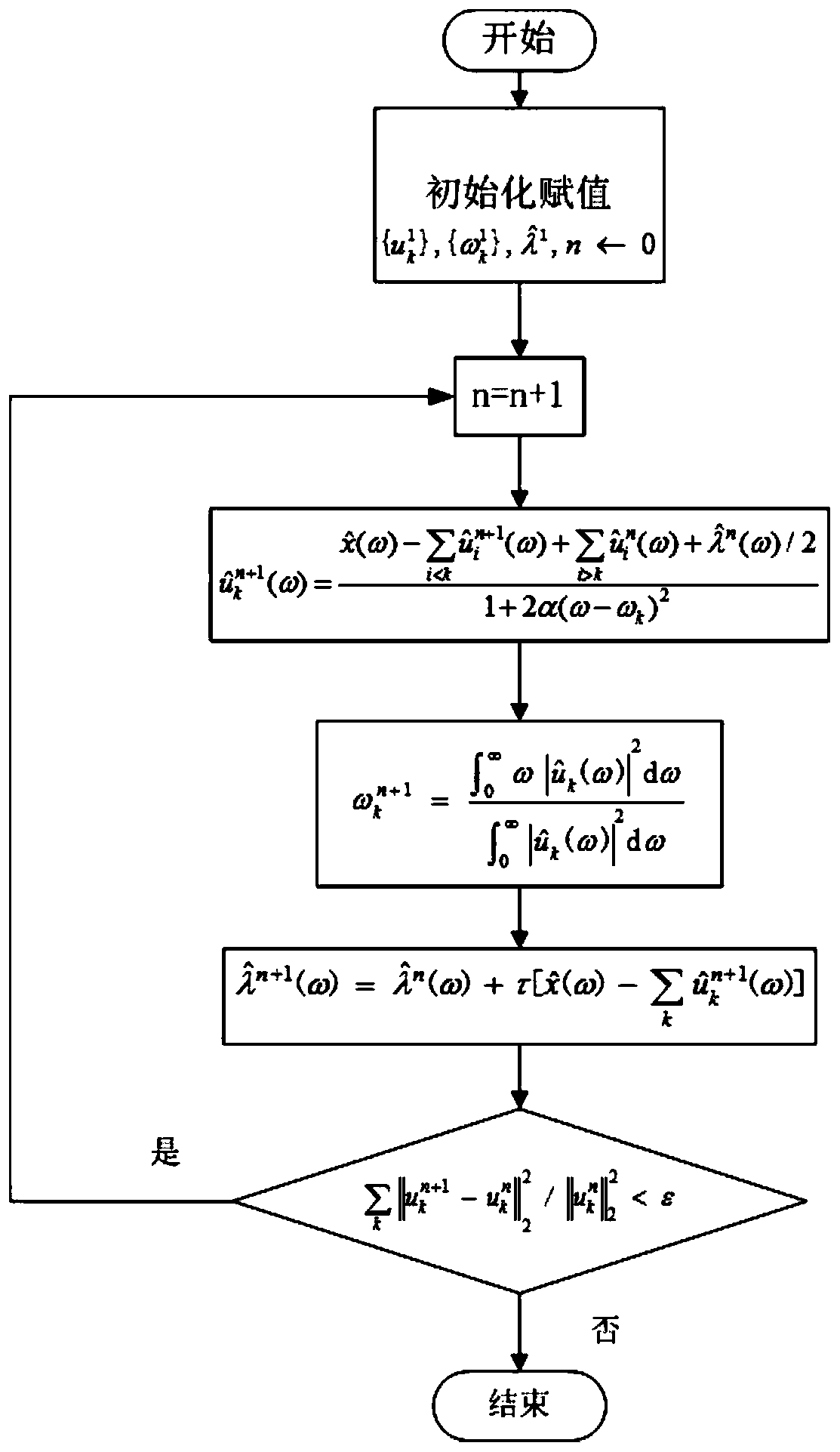 Low sampling rate traveling wave fault location method based on vmd and sdeo