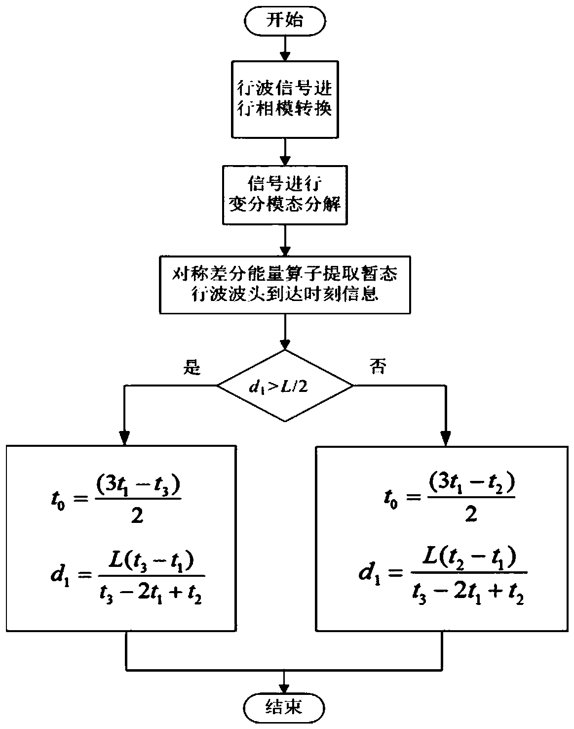 Low sampling rate traveling wave fault location method based on vmd and sdeo