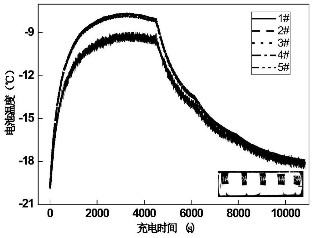 Low-temperature charging method for lithium-ion batteries with AC and DC superimposition