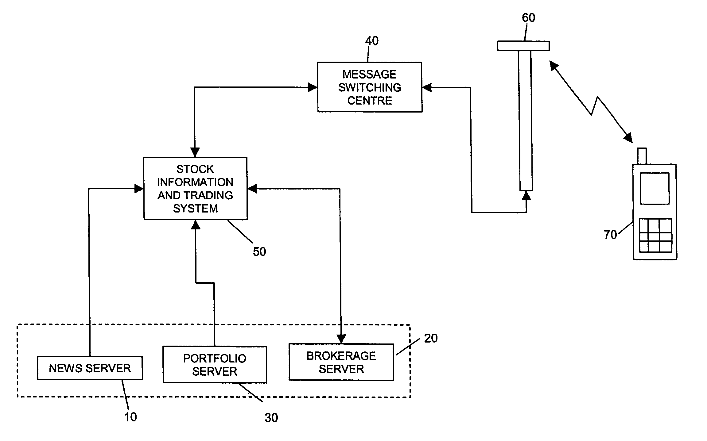 Method and system to enable mobile transactions